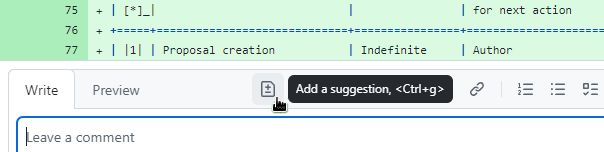 Click on the ``±`` button to suggest an alternative.